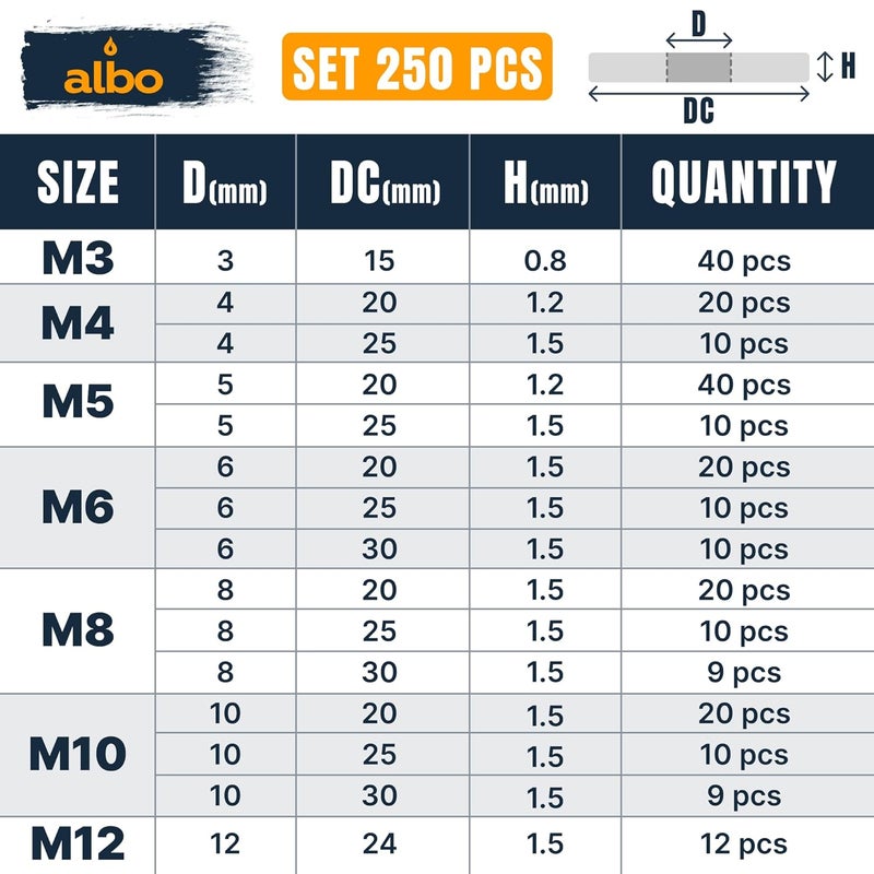 ALBO 250 Pcs Metric Stainless Steel Fender Flat Washers for Screws and Bolts, 304 Stainless Steel Hardware Fasteners - Image 2